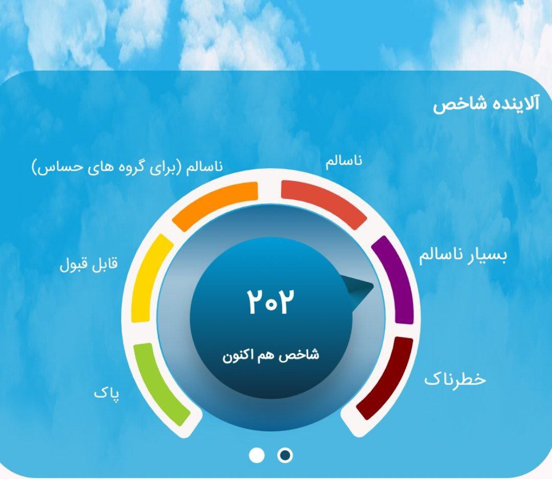 هوای تهران در شرایط بسیار ناسالم