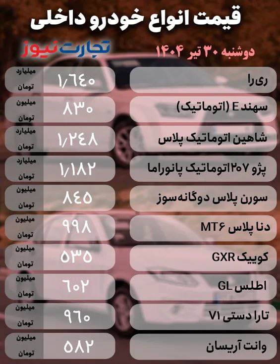 قیمت خودرو امروز ۳۰ تیر ۱۴۰۴ / تداوم کاهش شکاف قیمتی خودروها در بازار