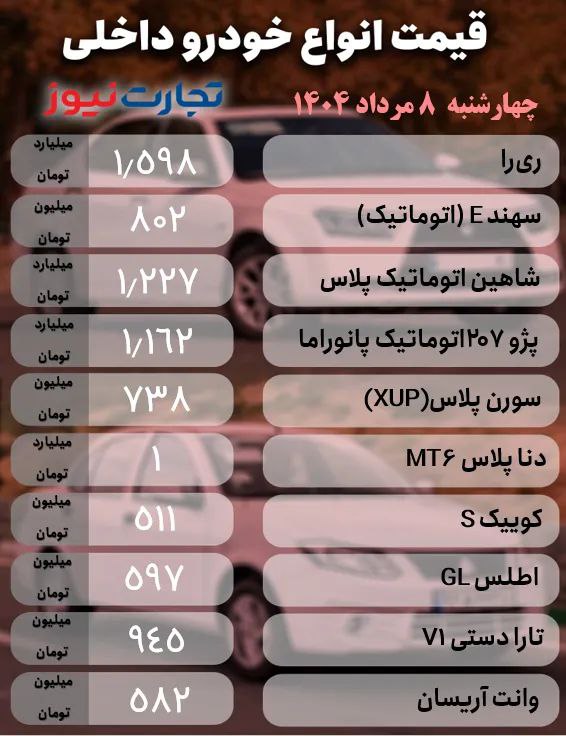 قیمت خودرو امروز ۸ مرداد ۱۴۰۴ / شکاف قیمت ۳۰۰ میلیون تومانی در خانواده شاهین