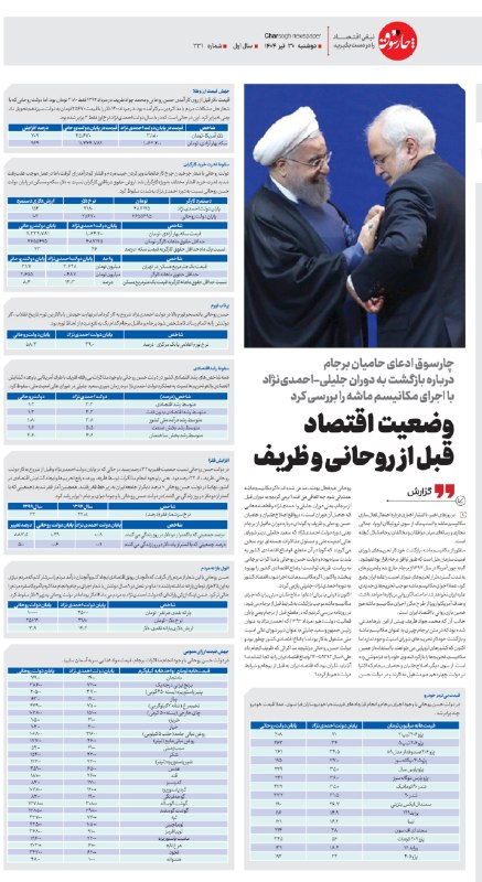 چارسوق ادعای حامیان برجام درباره بازگشت به دوران جلیلی احمدی نژاد با اجرای مکانیسم ماشه را بررسی کرد؛ وضعیت اقتصاد قبل از روحانی و ظریف
