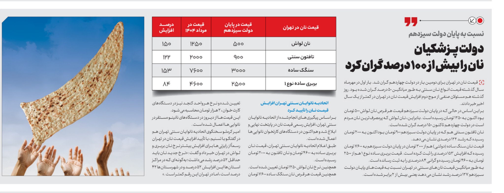 دولت پزشکیان نان را بیش از ۱۰۰ درصد گران کرد