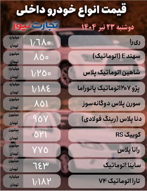 قیمت خودرو امروز ۲۳ تیر ۱۴۰۴ / حاشیه سود ۵۰۰ میلیون تومانی در بازار خودرو آزاد