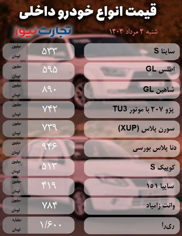 قیمت خودرو امروز ۴ مرداد ۱۴۰۴ / تداوم افت معاملات و کاهش نرخ‌ها در بازار خودرو