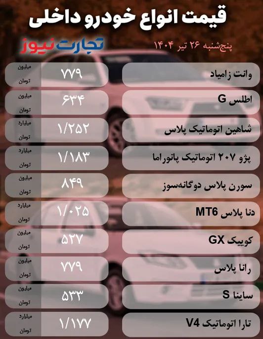 قیمت خودرو امروز ۲۸ تیر ۱۴۰۴ / سقوط قیمت‌ها به زیر نرخ کارخانه