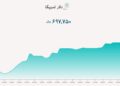 دلار نیمایی ۶۹,۷۷۵ تومان