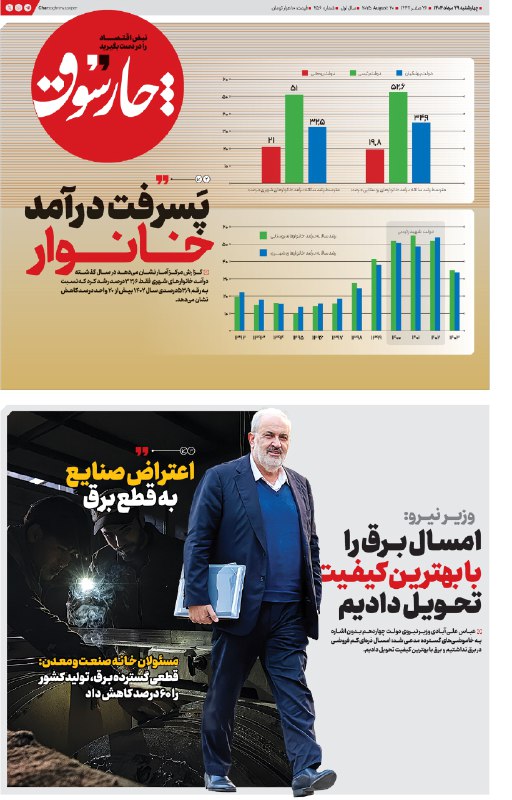 چارسوق: درآمد خانوارهای ایرانی در یکسال دولت پزشکیان پَسرفت کرد