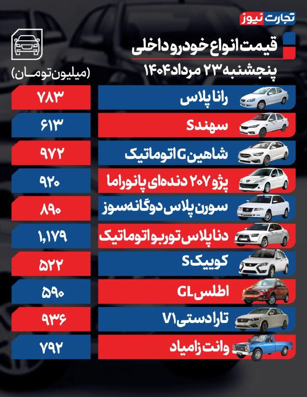 قیمت خودرو امروز ۲۳ مرداد ۱۴۰۴ / بازار خودرو از نفس افتاد