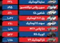 قیمت خودرو امروز ۵ شهریور ۱۴۰۴ / خودروهای مونتاژی ترمز بریدند