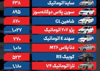 قیمت خودرو امروز ۵ شهریور ۱۴۰۴ / خودروهای مونتاژی ترمز بریدند
