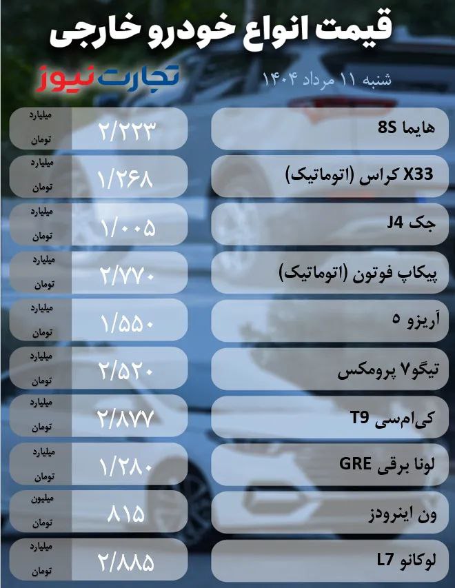 قیمت خودرو امروز ۱۱ مرداد ۱۴۰۴ / بررسی پرنوسان‌ترین خودروها در هفته گذشته