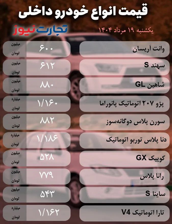 قیمت خودرو امروز ۱۹ مرداد ۱۴۰۴ / کشف قیمت کی‌ام‌سی SR3 و لوکانو L8 در بازار آزاد