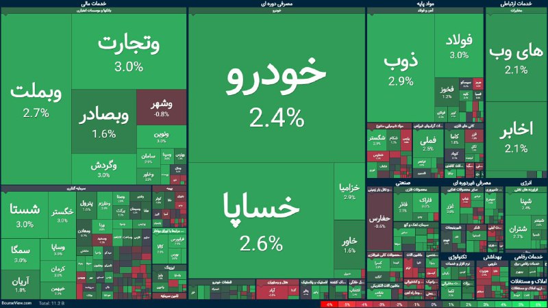بورس امروز در حال سپری کردن لحظات سبزی است