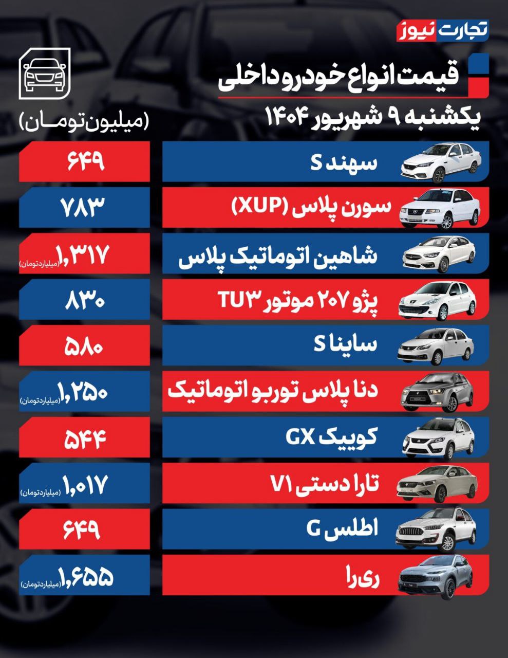 قیمت خودرو امروز ۹ شهریور ۱۴۰۴ / بازار خودرو ترمز برید