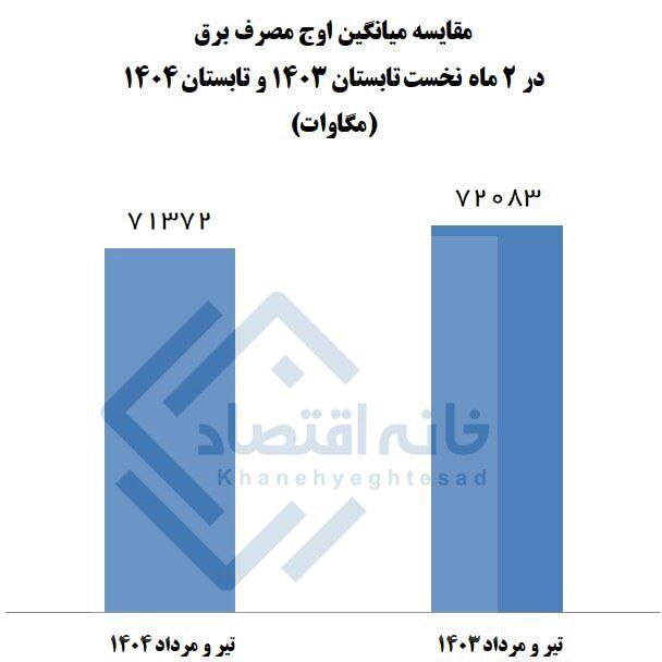 تفاوت مدیریت محرابیان و علی‌آبادی
