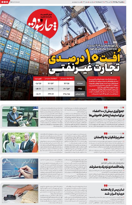 چارسوق: بعد از سه سال رکودشکنی دولت رئیسی در تجارت غیرنفتی، مجددا نزولی شدیم