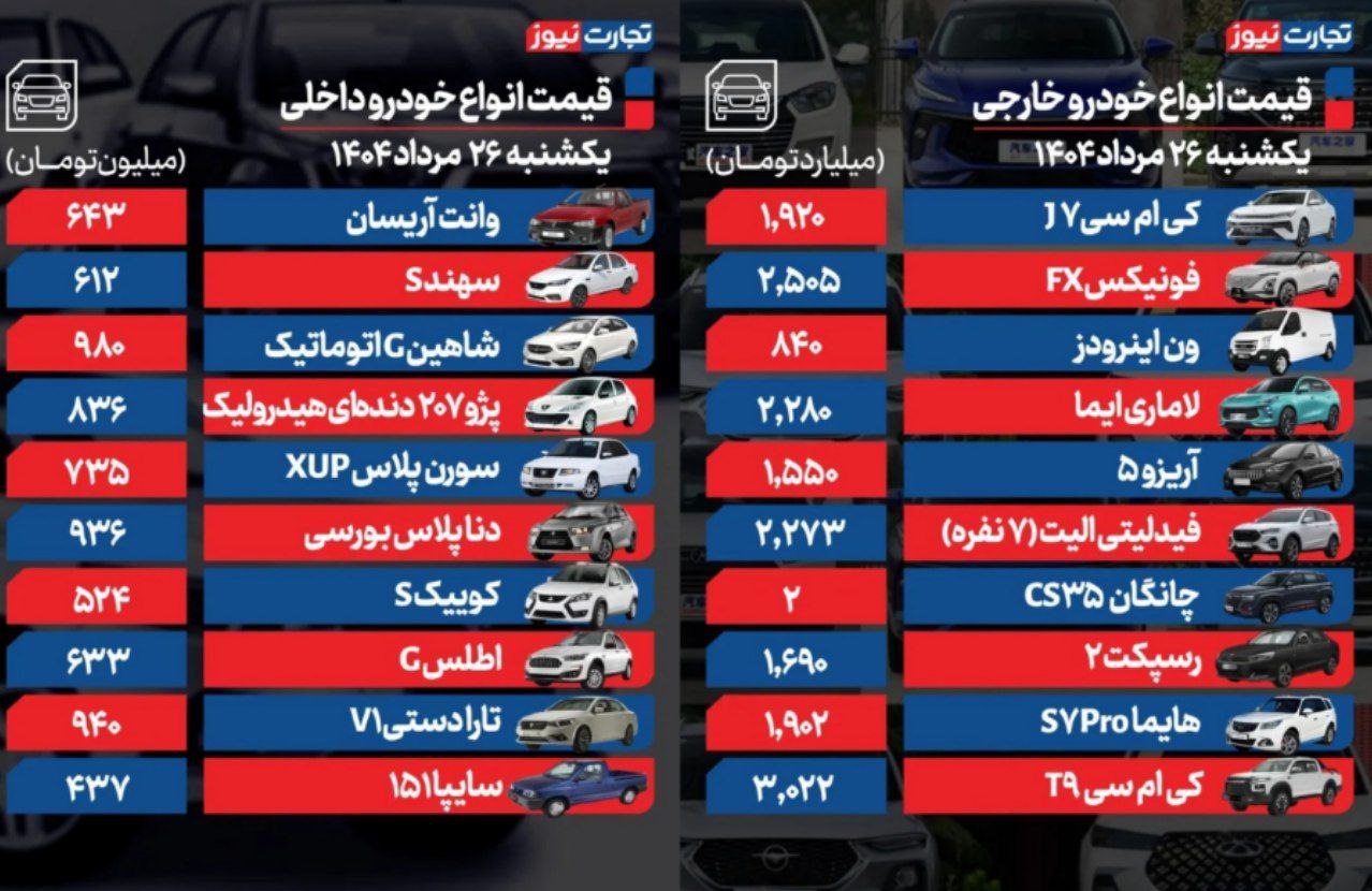 قیمت خودرو امروز ۲۶ مرداد ۱۴۰۴ / اولین واکنش بازار به مناقشات قیمت‌گذاری ایران خودرو