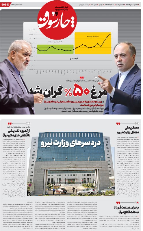 چارسوق: مرغ که در یکسال پایانی دولت سیزدهم ۳٪ ارزان شده بود، در یکسال اخیر ۵۰٪ گران شد