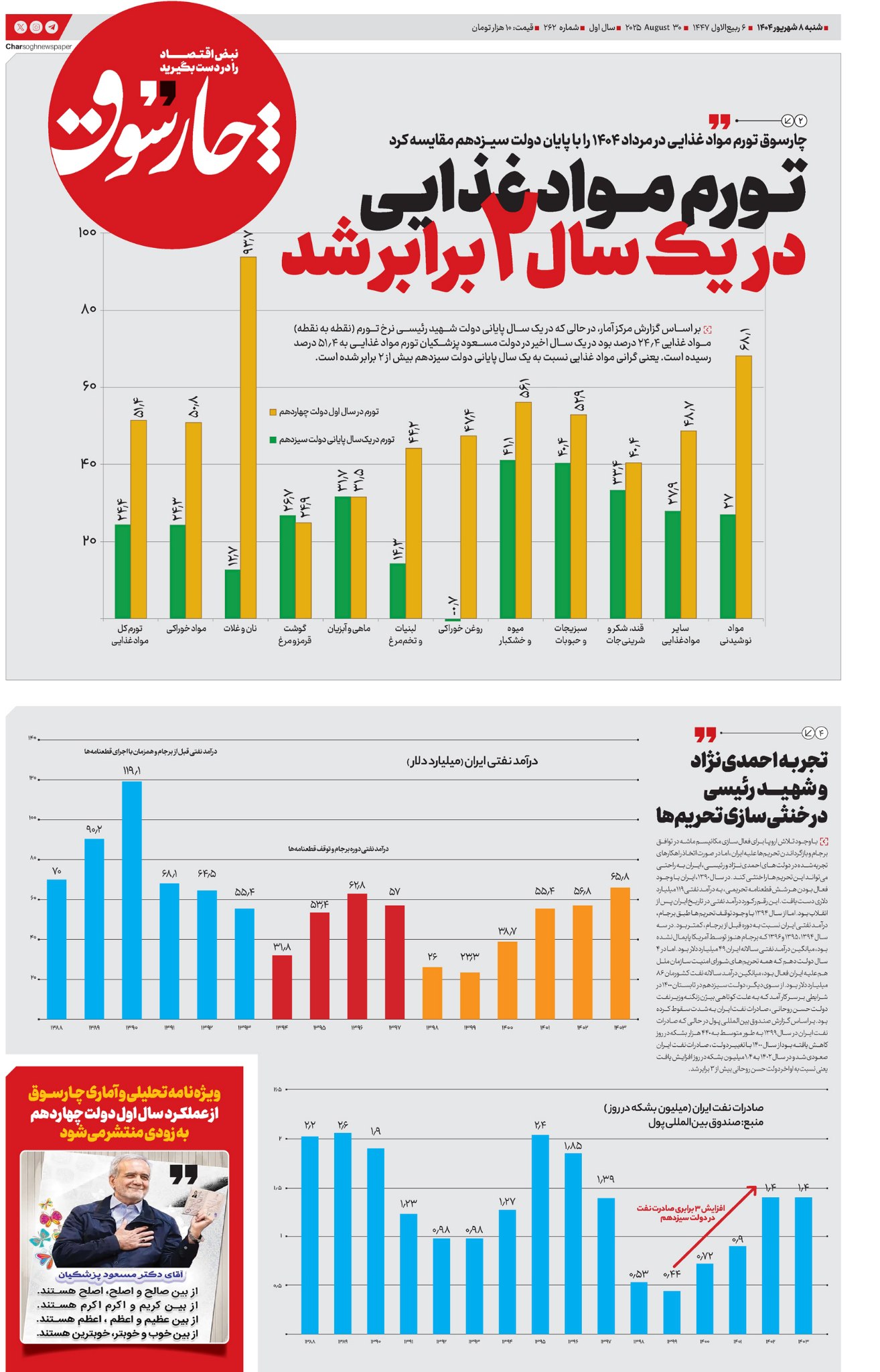 تورم مواد غذایی در یکسال دولت پزشکیان، ۲ برابر شد
