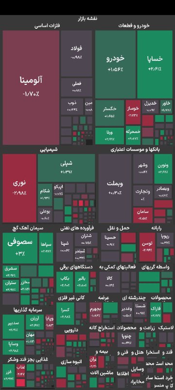 شاخص کل بورس هم‌اکنون: ۲ میلیون و ۴۷۳ هزار واحد (افت ۰/۰۸ درصدی)