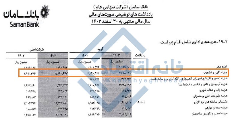 هزینه ۵۱۹ میلیارد تومانی بانک سامان برای تبلیغات/ رشد ۷۳ درصدی