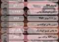 قیمت خودرو امروز ۱۳ مرداد ۱۴۰۴/ بررسی تغییرات بازار خودرو از ابتدای تابستان