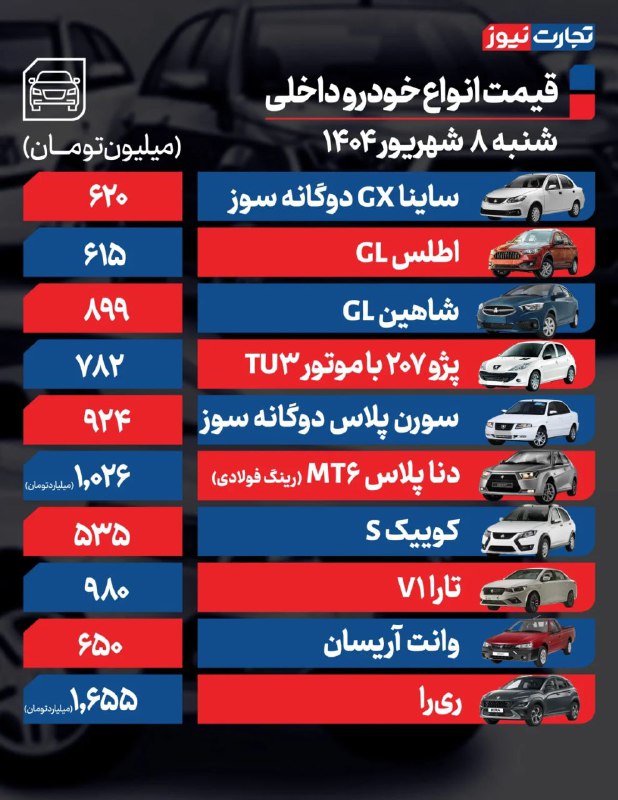 قیمت خودرو امروز ۸ شهریور ۱۴۰۴ / دنا پلاس و جک J4 میلیاردی شدند