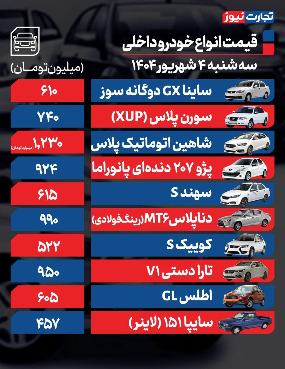 قیمت خودرو امروز ۴ شهریور ۱۴۰۴ / موتور معاملات بازار خودرو روشن شد