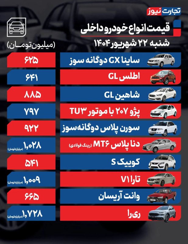قیمت خودرو امروز ۲۲ شهریور ۱۴۰۴ / رشد ۲۵۰ میلیون تومانی چانگان CS55 در بازار آزاد