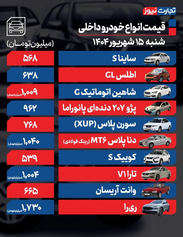 قیمت خودرو امروز ۱۵ شهریور ۱۴۰۴/ فرمان بازار خودرو بلاتکلیف ماند