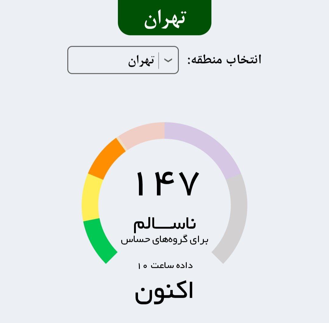 در حال حاضر کیفیت هوای تهران به دلیل وقوع گرد و غبار و با شاخص ۲۳۸ در وضعیت بنفش و بسیار ناسالم قرار دارد