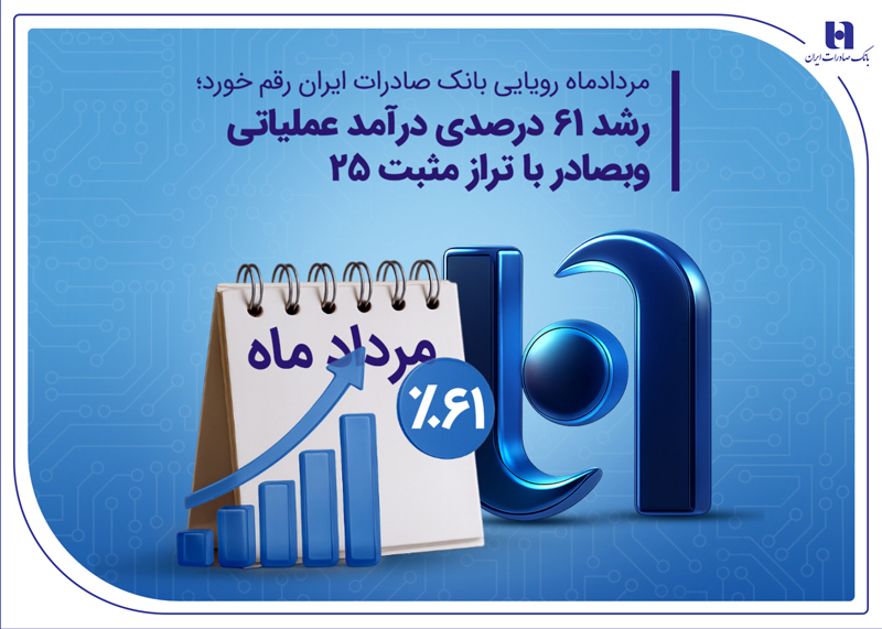 مردادماه رویایی بانک صادرات ایران رقم خورد؛ رشد ۶۱ درصدی درآمد عملیاتی وبصادر با تراز مثبت ۲۵