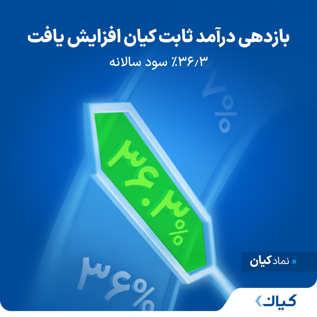 ۳۶.۳٪ سود سالانه با صندوق درآمد ثابت کیان‌
