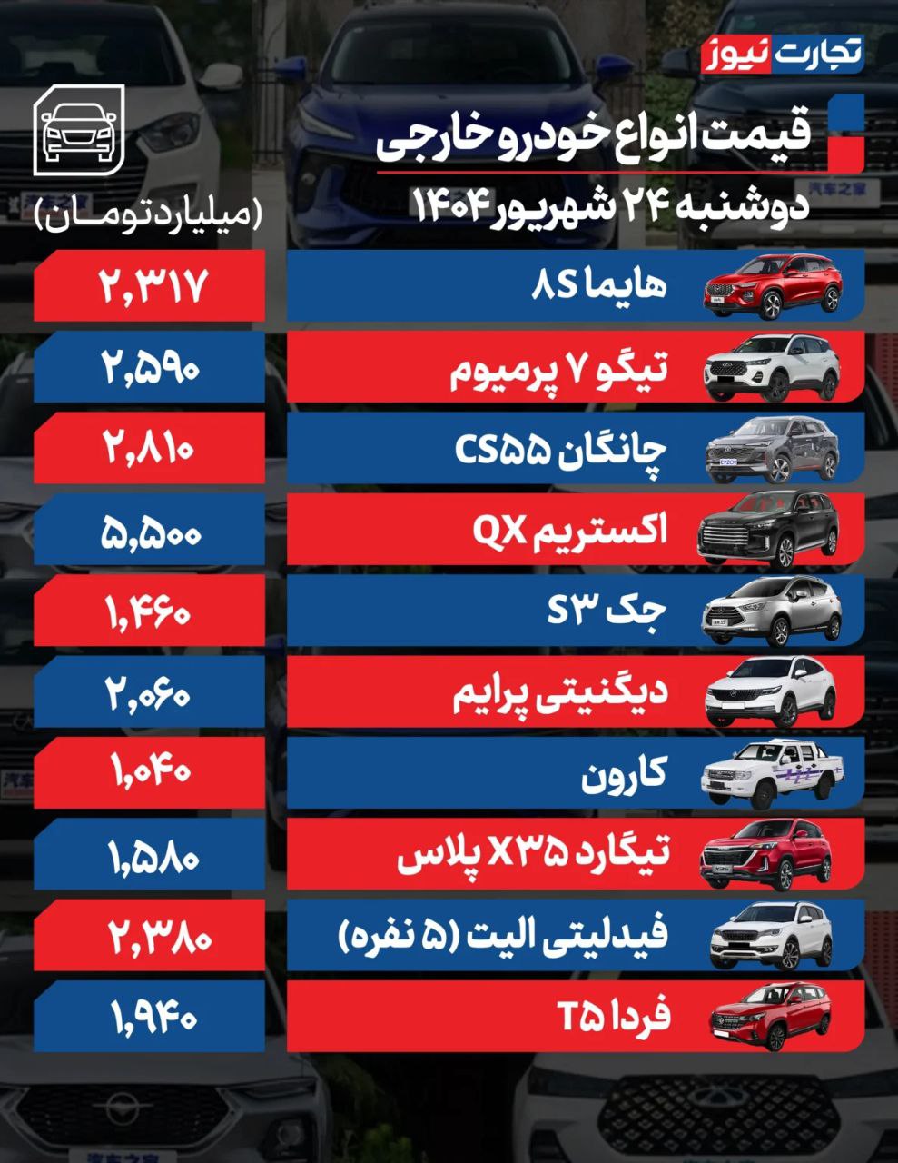 قیمت خودرو امروز ۲۴ شهریور ۱۴۰۴ / دنده معکوس بازار خودرو ادامه دارد؟