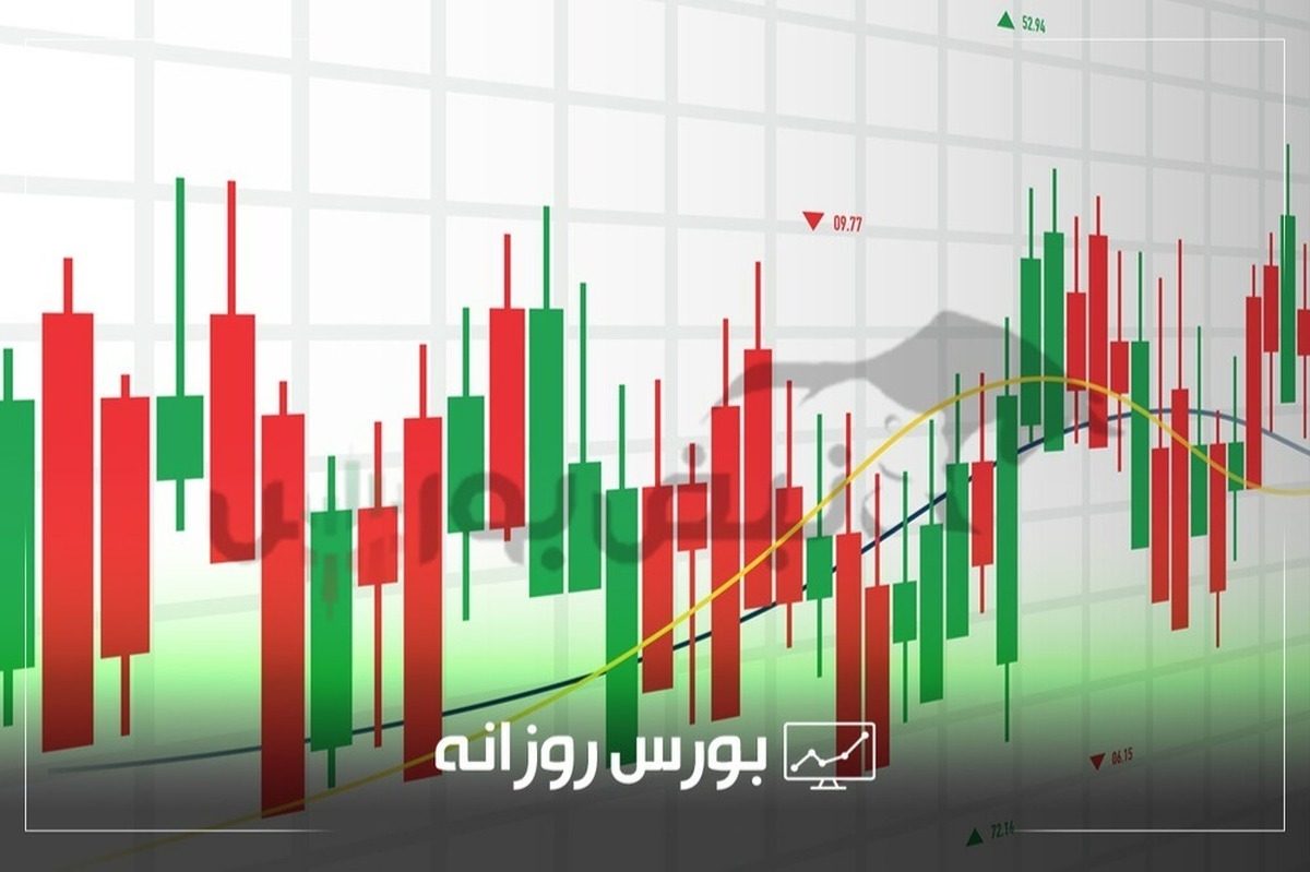 شاخص کل بورس با صعود ۶۱ هزار واحدی در پایان معاملات امروز به ۲ میلیون و ۷۰۰ هزار واحد رسید.