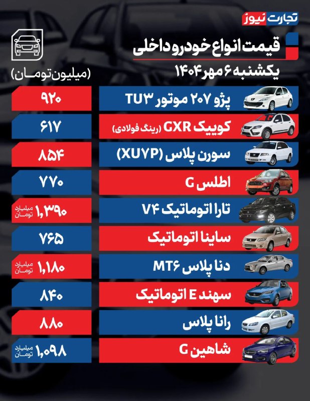قیمت خودرو امروز ۶ مهر ۱۴۰۴ / فنر قیمت‌ها رها شد؟