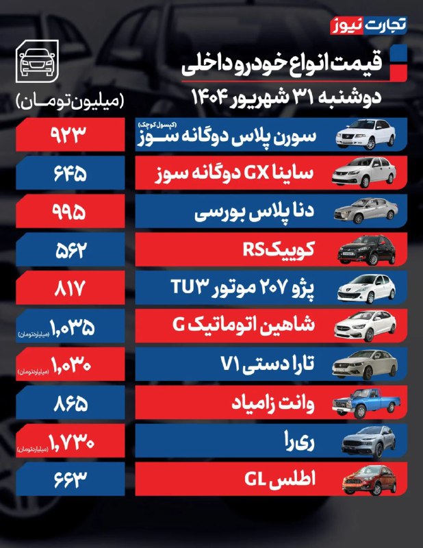 قیمت خودرو امروز ۳۱ شهریور ۱۴۰۴ / فرمان بازار خودرو به سمت افزایش قیمت چرخید