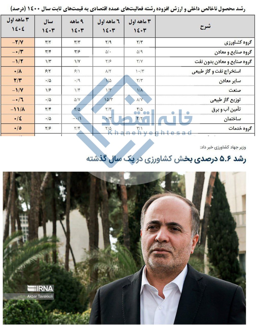 بی‌خبری وزیر جهادکشاورزی از آمار