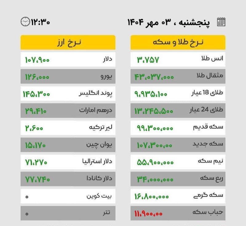 نرخ طلا و ارز، هم اکنون در بازار