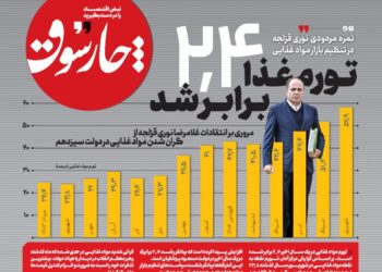 تورم غذا ۲.۴ برابر شد