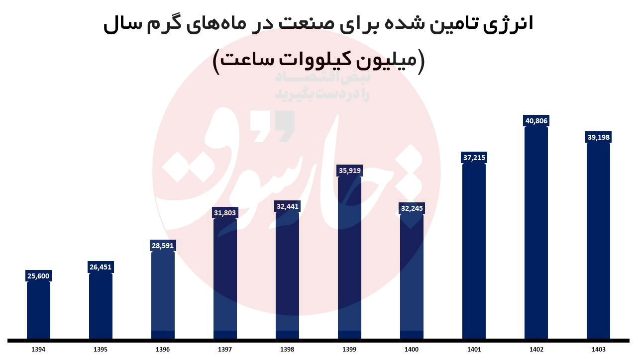 دروغ بزرگ علی‌آبادی؛ نمایندگان پاسخ دروغگویی را بدهند