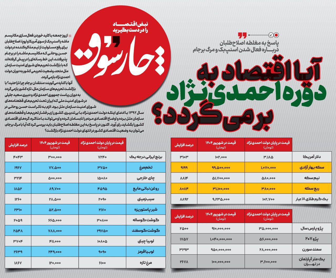 آیا اقتصاد به دوره احمدی‌نژاد برمی‌گردد؟