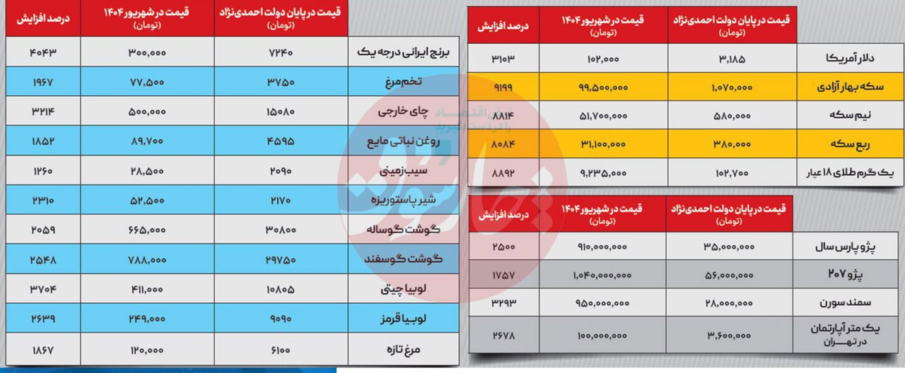 پاسخ به مغلطه اصلاح‌طلبان: با فعال شدن اسنپ بک و مرگ برجام