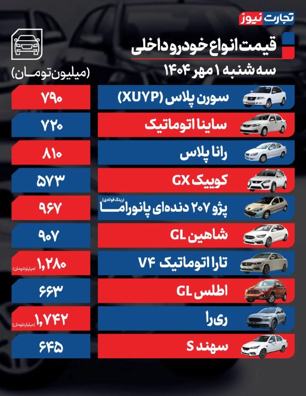 قیمت خودرو امروز ۱ مهر ۱۴۰۴ / سبزپوشی بازار خودرو در چهارمین روز متوالی