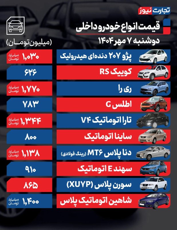 قیمت خودرو امروز ۷ مهر ۱۴۰۴ / شاهین پلاس سردمدار گرانی در بازار آزاد شد!