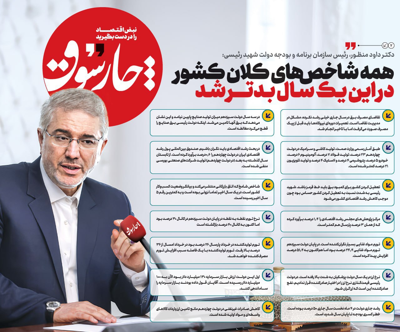یکشنبه ۲۳ شهریور| دویست‌ و هفتاد و دومین شماره از «روزنامه چارسوق»
