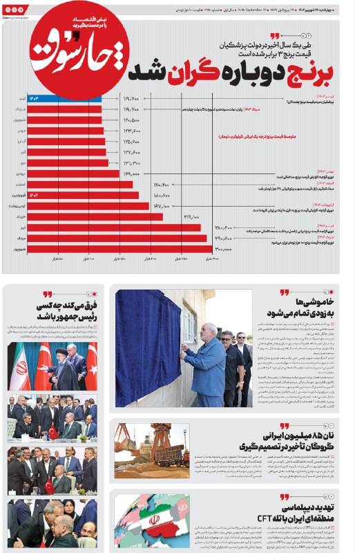 چارسوق: طی یک سال اخیر در دولت پزشکیان قیمت برنج ۳ برابر شده است