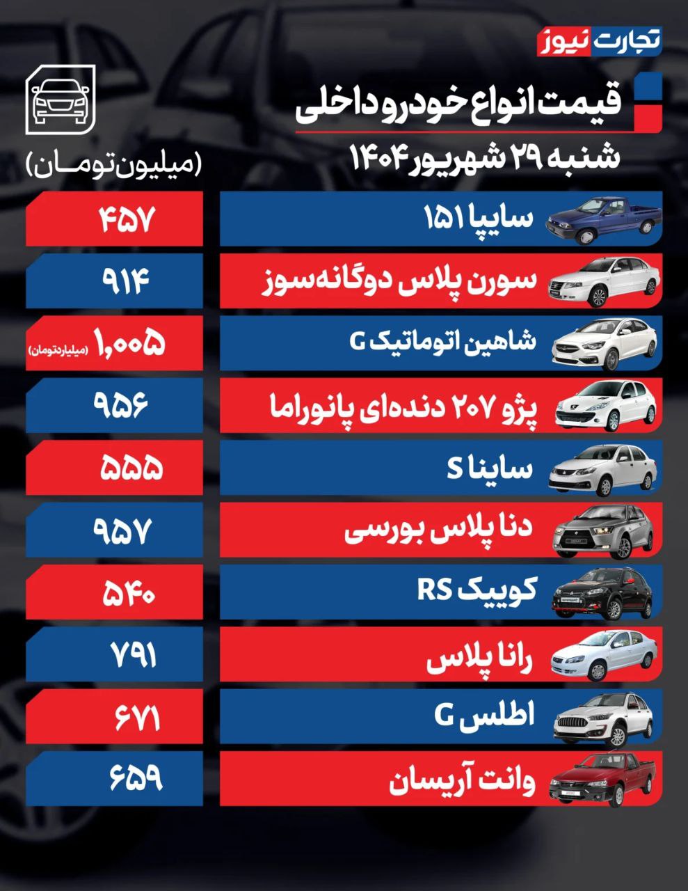 قیمت خودرو امروز ۲۹ شهریور ۱۴۰۴ / تداوم رکود در بازار خودرو