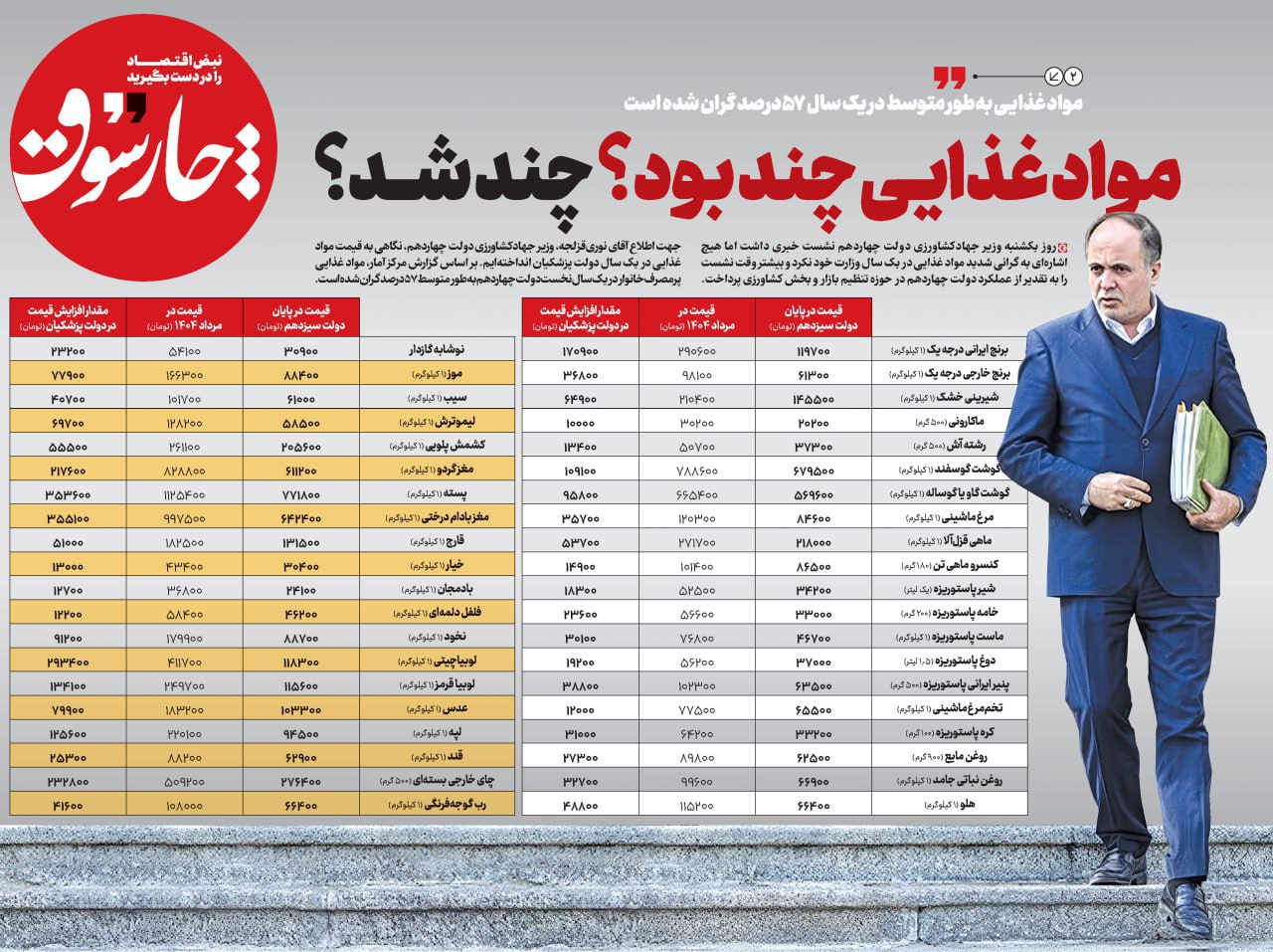 چارسوق: مواد غذایی چند بود؟ چند شد؟