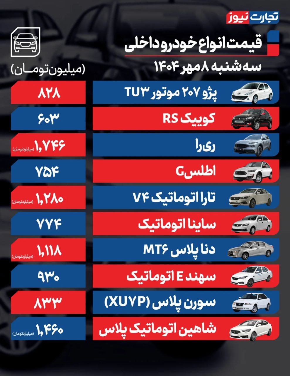 قیمت خودرو امروز ۸ مهر ۱۴۰۴ / فرمان بازار خودرو به سمت کاهش قیمت چرخید