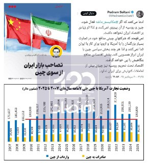 ناراحتی عجیب اصلاح‌طلبان از دور زدن تحریم‌ها و تعامل اقتصادی با چین